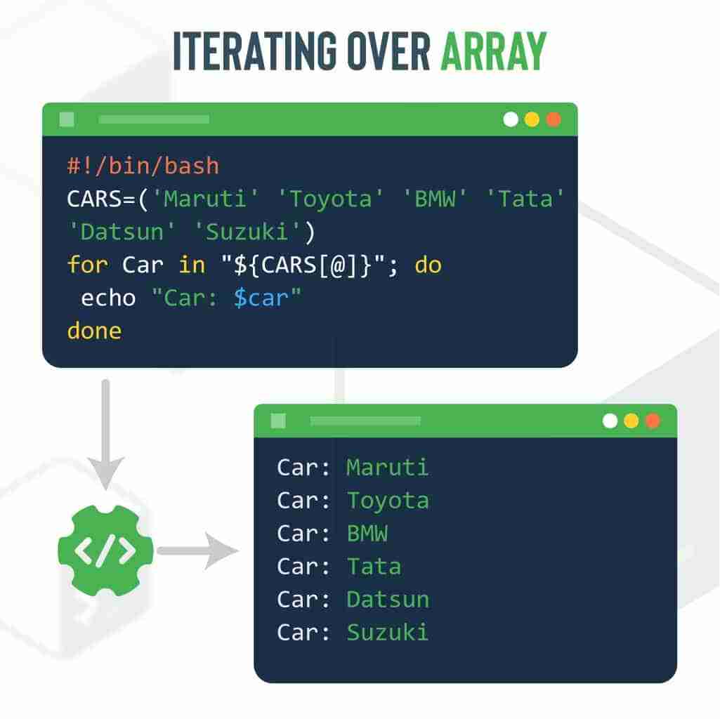 Iterating over array (Bash example)