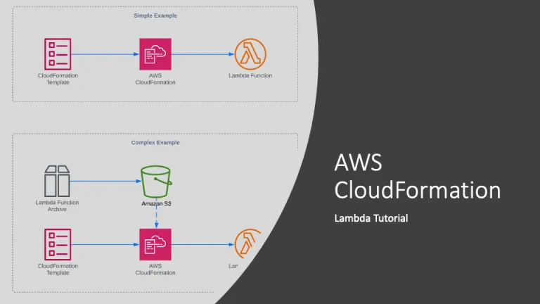 AWS CloudFormation Lambda – Simple Tutorial