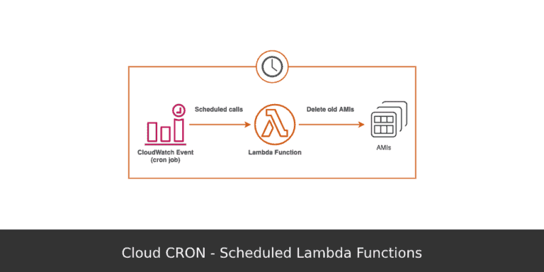 AWS CRON Using Lambda Functions And Terraform