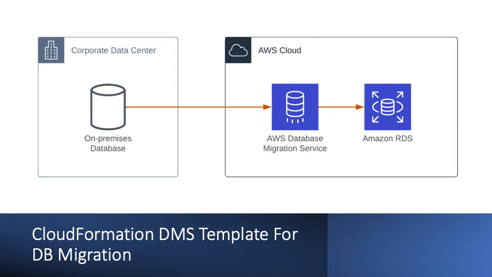 CloudFormation DMS Template For DB Migration