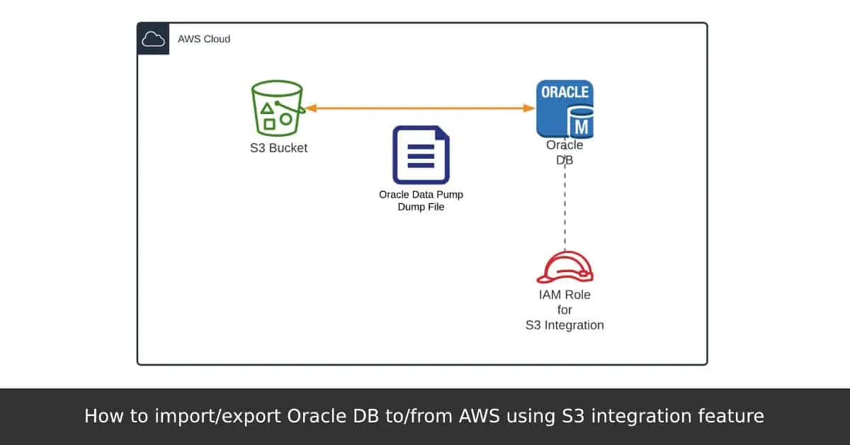 How to import_export Oracle DB to_from AWS using S3 integration feature