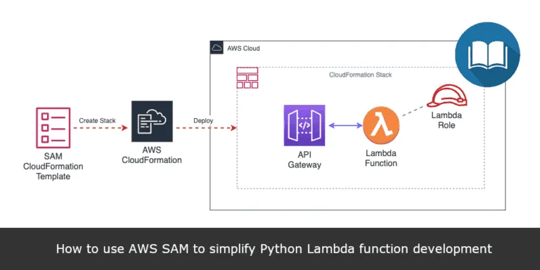 How to use AWS SAM to simplify Serverless Python development