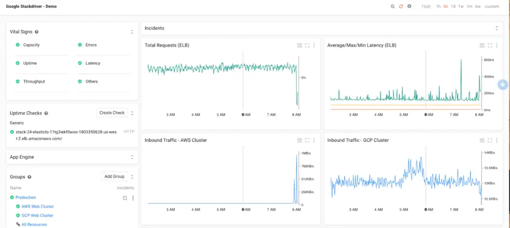 Google Cloud Platform Monitoring