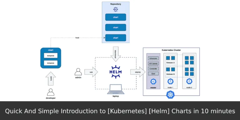 Kubernetes Helm Charts Tutorial: A Comprehensive Guide