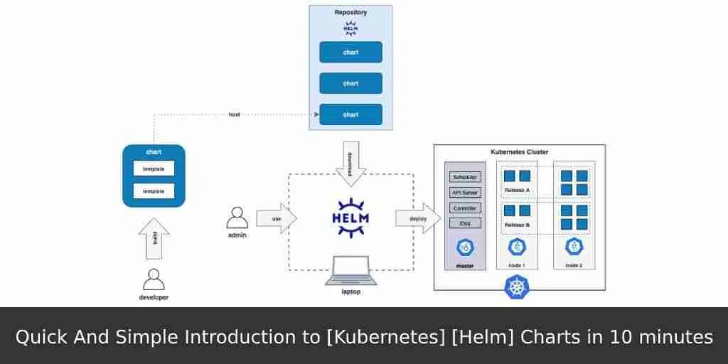 Quick-And-Simple-Introduction-to-Kubernetes-Helm-Charts-in-10-minutes