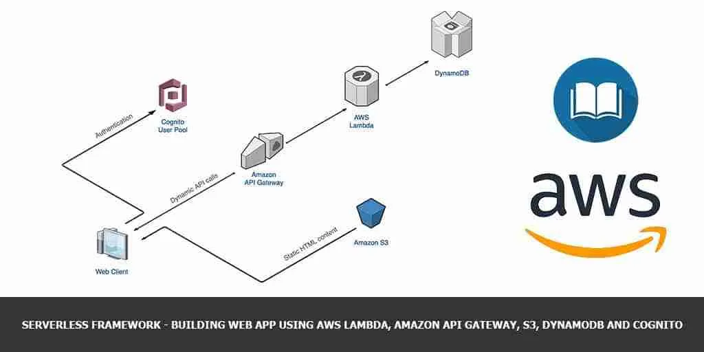 Serverless-framework-Building-Web-App-using-AWS-Lambda-Amazon-API-Gateway-S3-DynamoDB-and-Cognito
