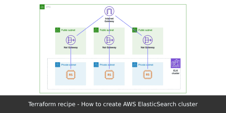 How to create an AWS ElasticSearch cluster using Terraform