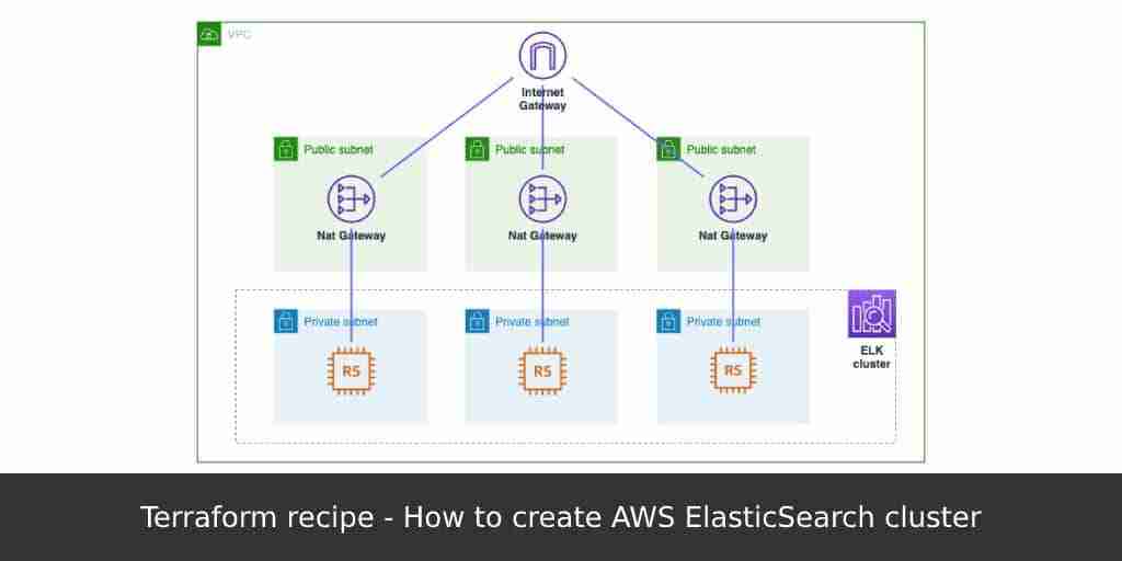 Terraform-recipe-How-to-create-AWS-ElasticSearch-cluster