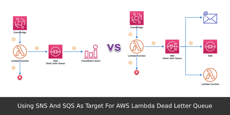Using SNS And SQS As Target For AWS Lambda Dead Letter Queue