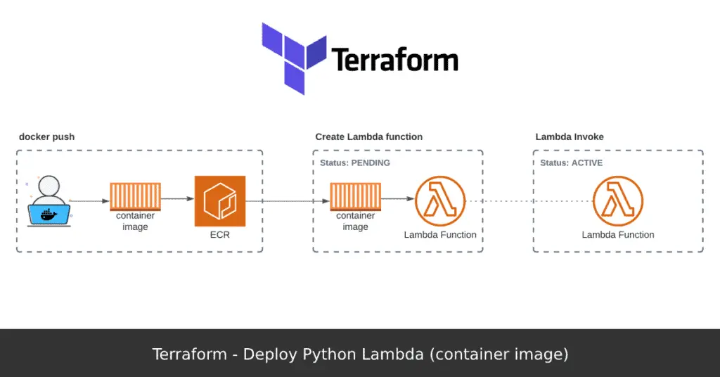 Terraform - Deploy Python Lambda (container image)