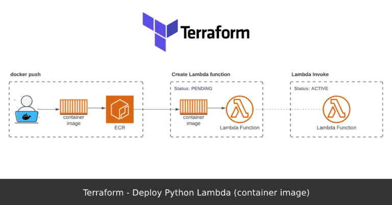 Terraform Docker Lambda – Deployment Example