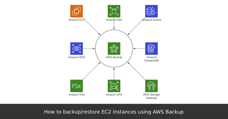 Backup AWS EC2 Instances Tutorial