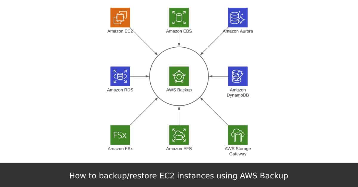 How to backup_restore EC2 instances using AWS Backup