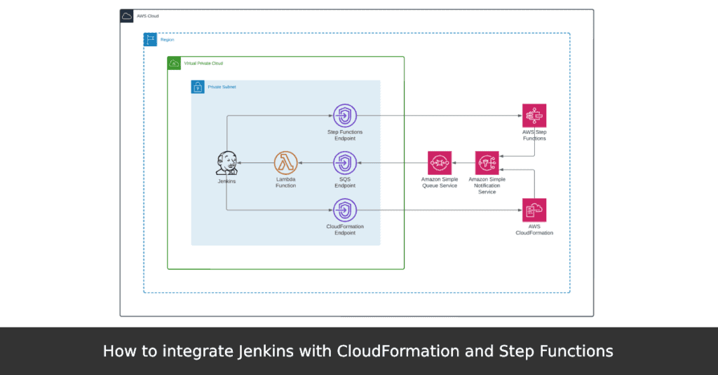 How to integrate Jenkins with CloudFormation and Step Functions