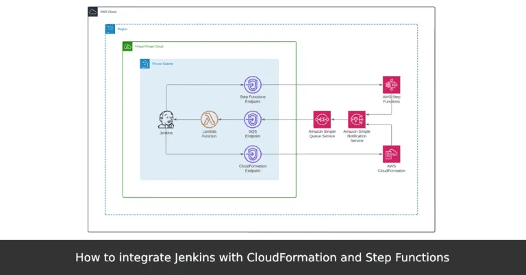Jenkins CloudFormation Integration Pattern