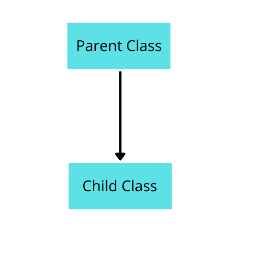 Innheritance-diagram