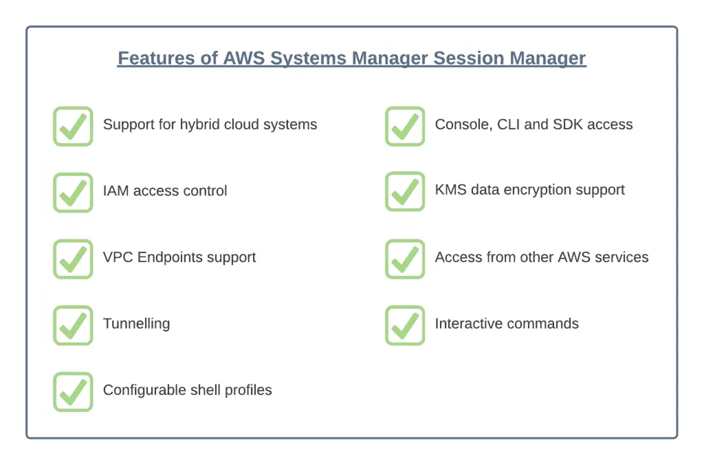 Introduction to AWS Systems Manager - Session Manager Features
