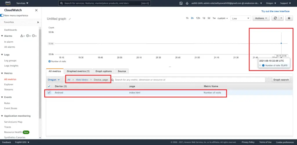 Boto3 CloudWatch tutorial - Metrics in AWS Management Console 