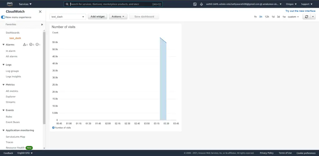   Updating CloudWatch dashboard using Boto3: Console - Number of Visits widget 