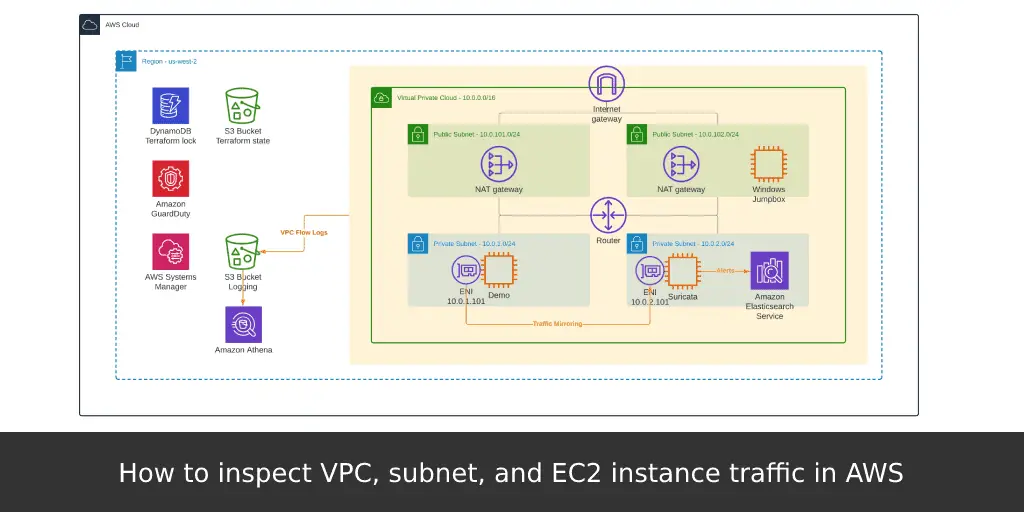 How to inspect VPC, subnet, and EC2 instance traffic in AWS
