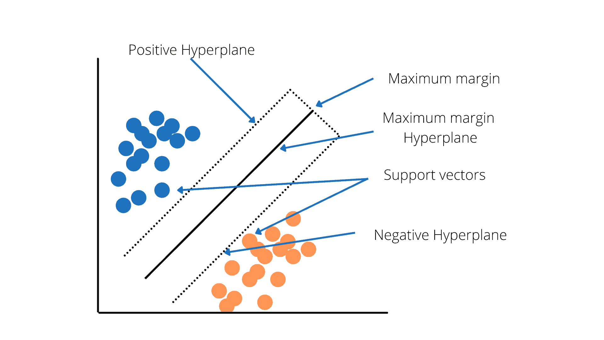 Overview-of-supervised-learning-SVM