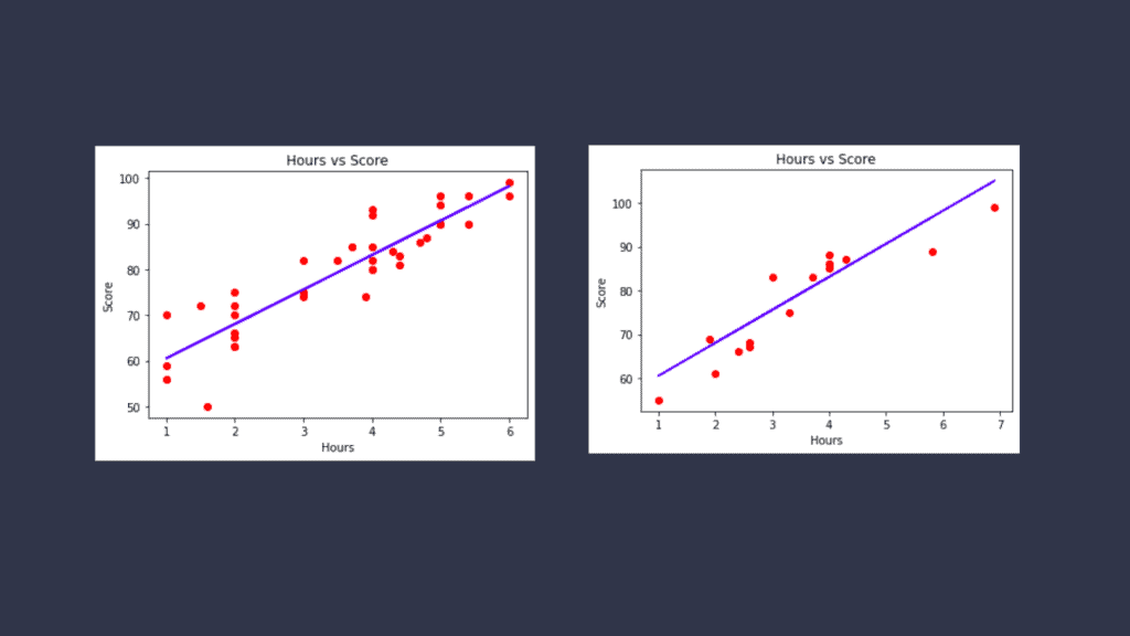 Linear regression using python and Sagemaker