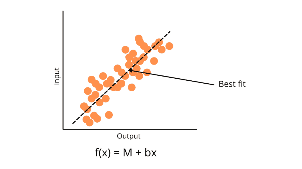overview-of-supervised-machine-learning-algorithms-linear-regression