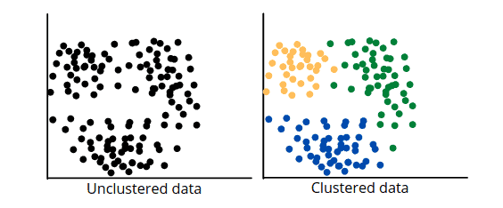 Introduction-to-unsupervised-learning-clustering