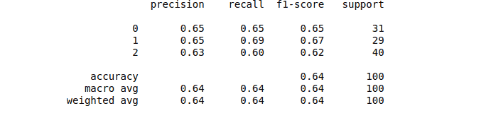 Logistic-regression-using-python-multiclassification-score