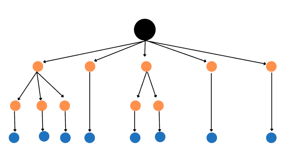 decision-tree-using-Python-decisiontree