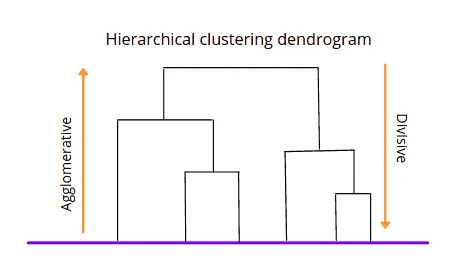 hierarchical-clustering-using-python-types