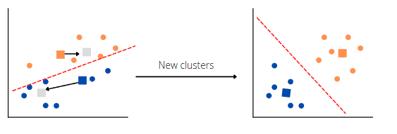 implementation-of-k-mean-cluster-algrothm-final-clusters