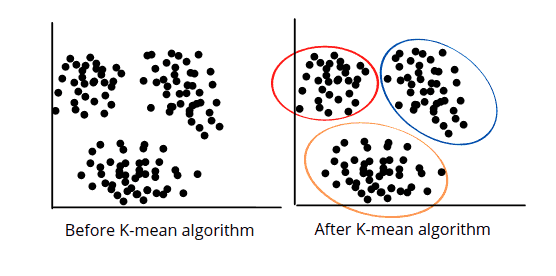 implementation-of-k-mean-cluster-k-mean-algorithm
