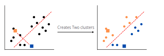 implementation-of-k-mean-clustering-algorithm-creates-clusters