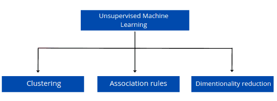 introduction-to-unsupervised-machine-learning-types