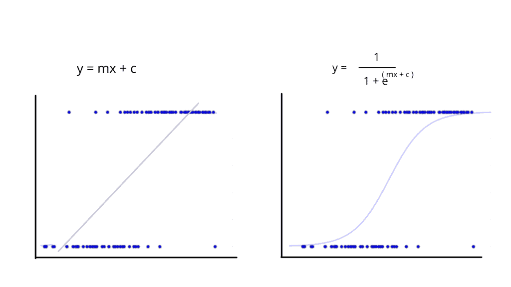 logistic-regression-using-python-linear-vs-logistic