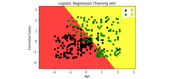 logistic-regression-using-pyton-visualizing-training-data