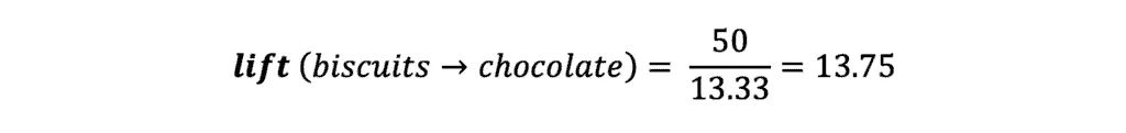 Apriori algorithm - Lift biscuits-chocolate