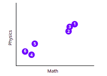 PCA-using-python-2-d-visualization