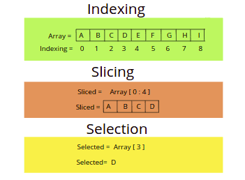 numpy-for-machine-learning-indexing-slicing-slection