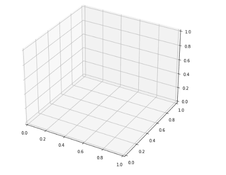 introduction-to-matplotlib-3-d-space