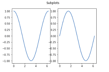 introduction-to-matplotlib-horizontal-graph