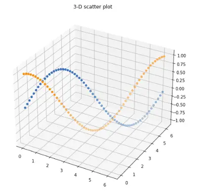 introduction-to-matplotlib-scatter-plot