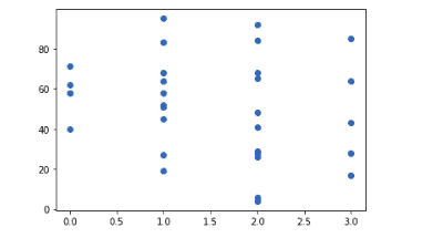 introduction-to-matplotlib-scattered