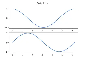 introduction-to-matplotlib-subplots