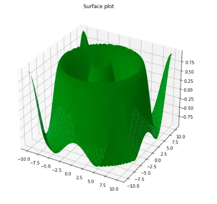 introduction-to-matplotlib-surface-plot