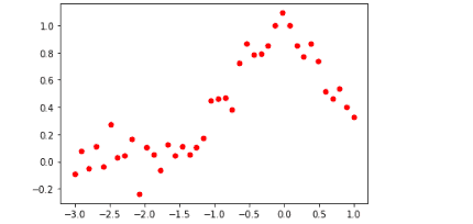 introduction-to-scipy-dataset-plot