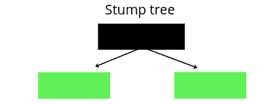 Implementation-of-adaboost-stump-tree
