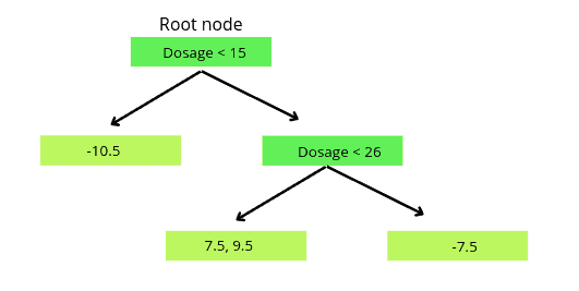 Implementation-of-xgboost-final-decision-tree