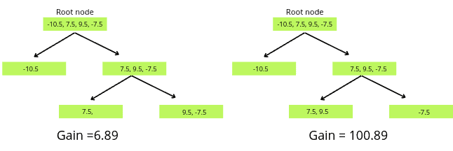 Implementation-of-xgboost-two-trees